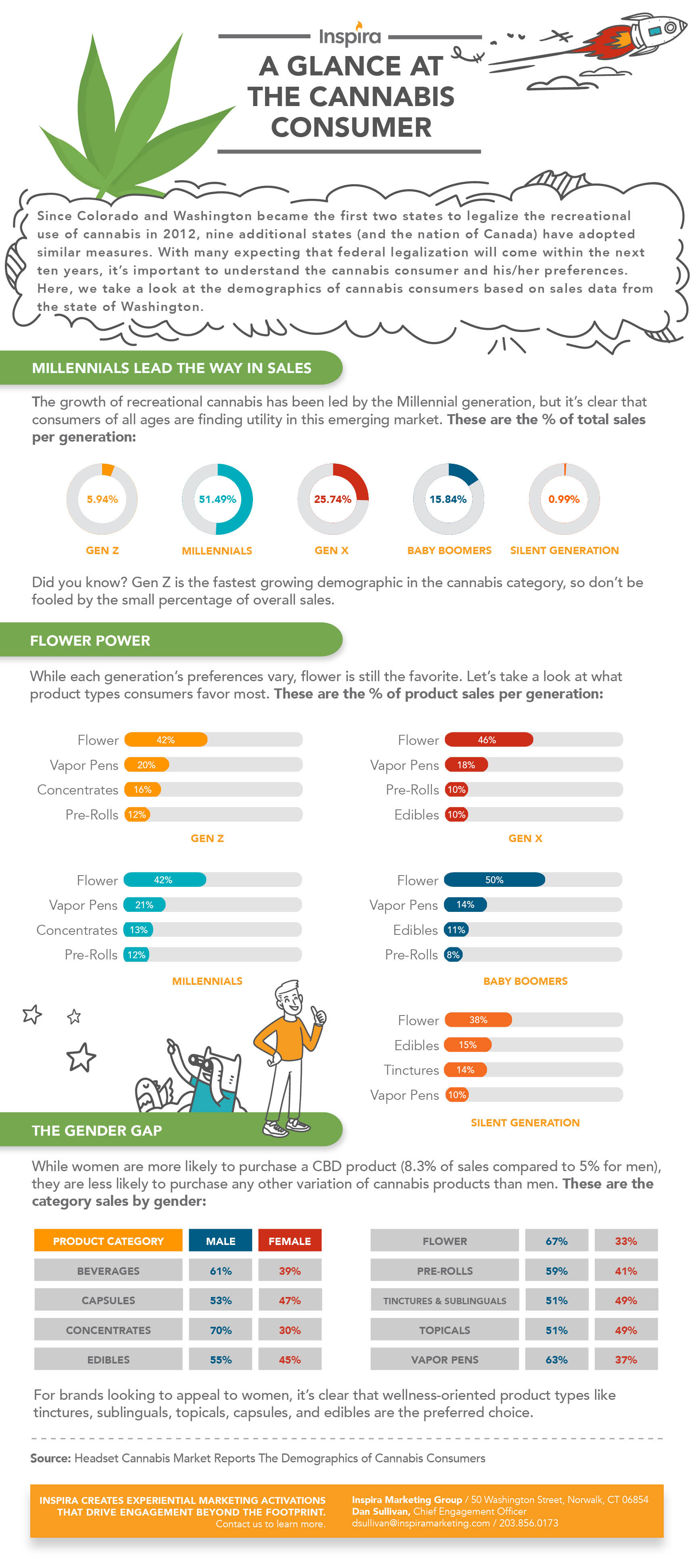 A Glance at the Cannabis Consumer_v2