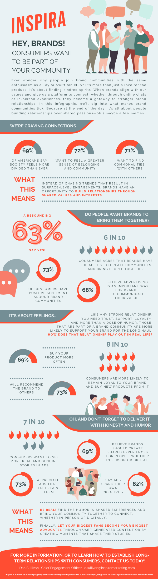 Brand Consumer Communities Infographic