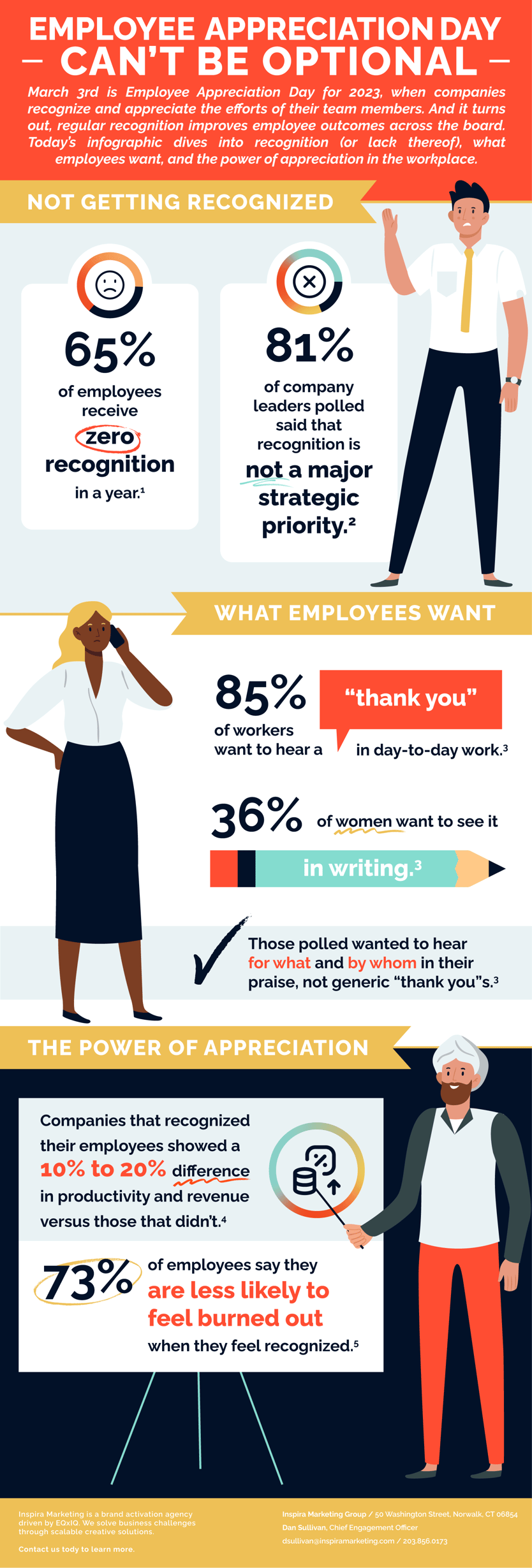 Infographic: Employee Appreciation Day is Not Optional