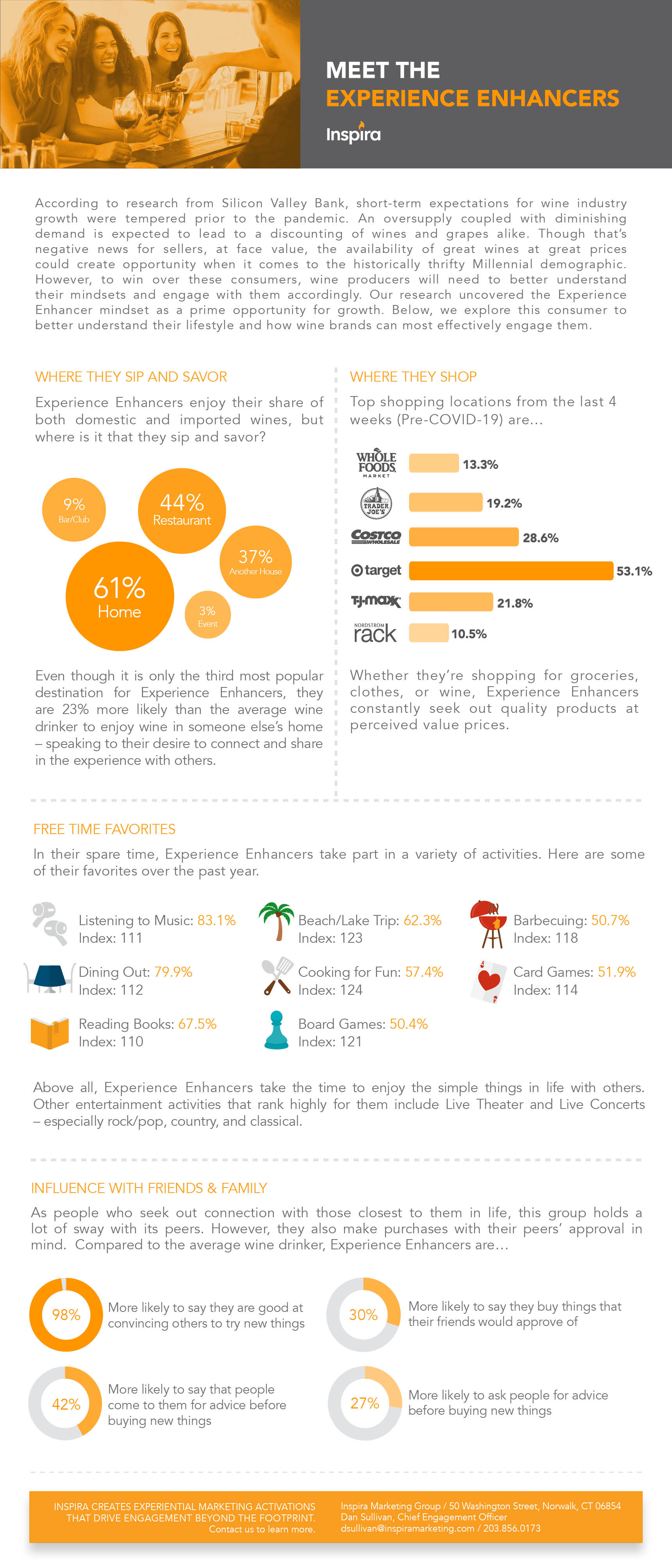 Experience Enhancers Infographic Final