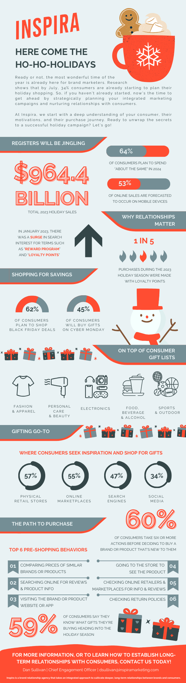 Ho-ho-ho Holidays Infographic-1