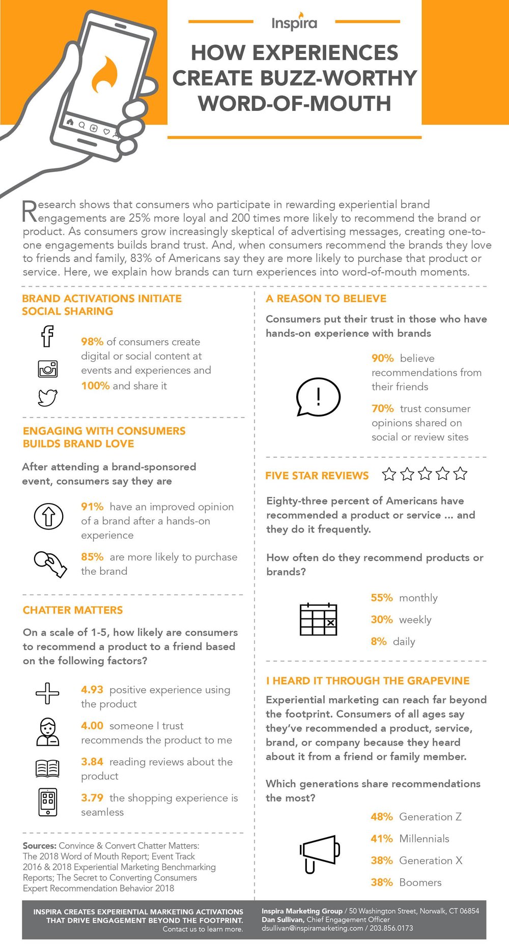 How-Experiences-Create-Buzz-Worthy-Word-Of-Mouth_newsletter.jpg