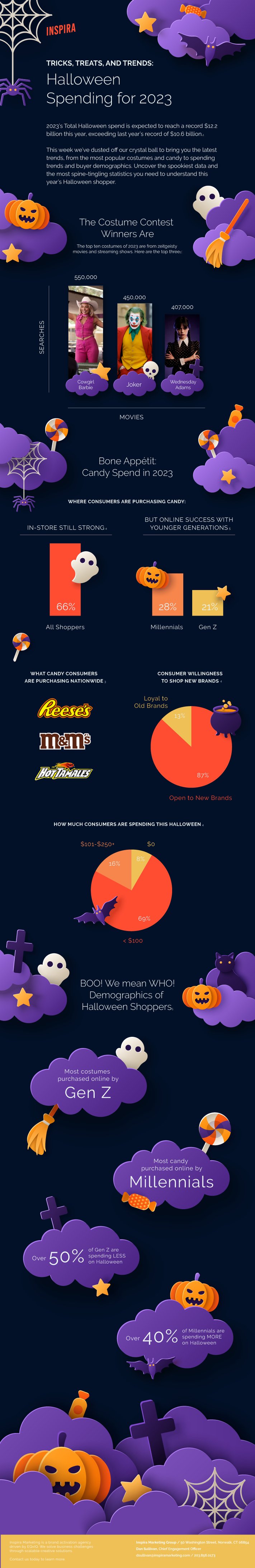 INSP001_Infographics_Halloween-Spend_2023-2