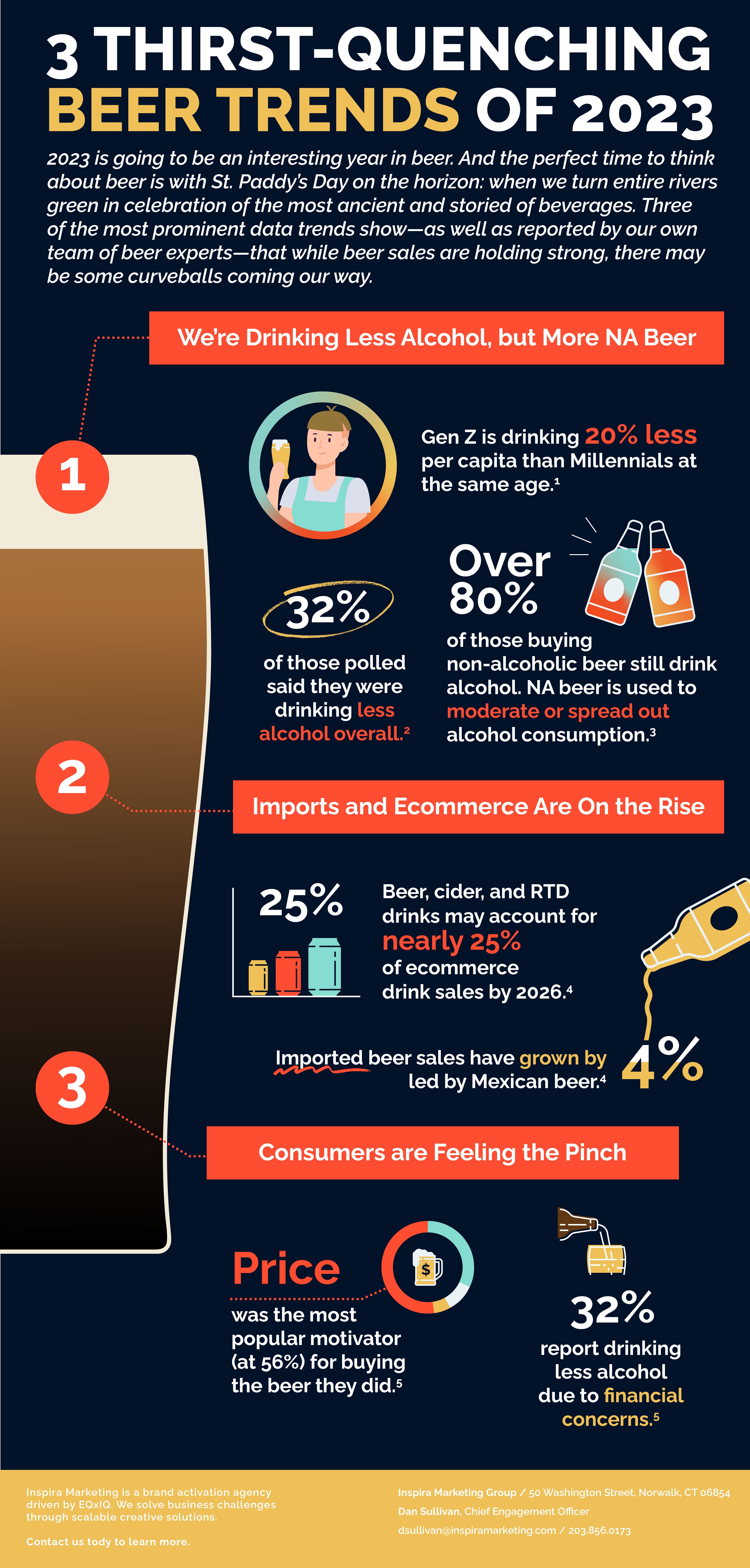 3 ThirstQuenching Beer Trends of 2023