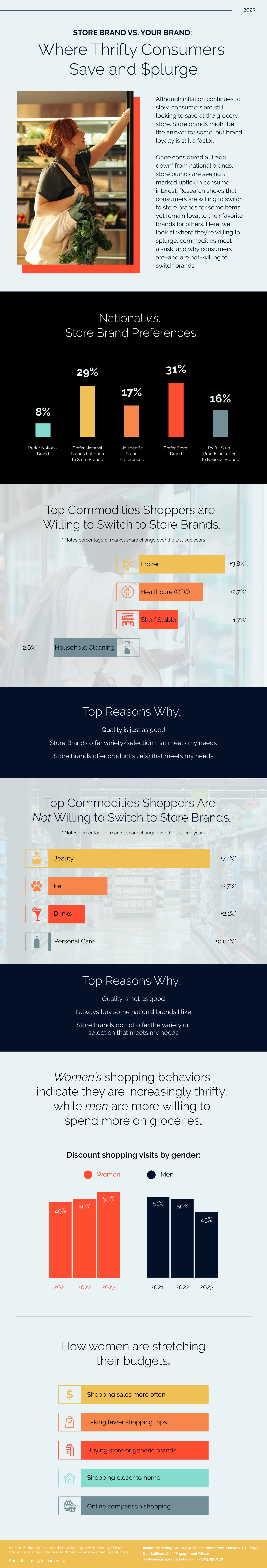 Inspira_BrandPreferences_Infographic_2023-3