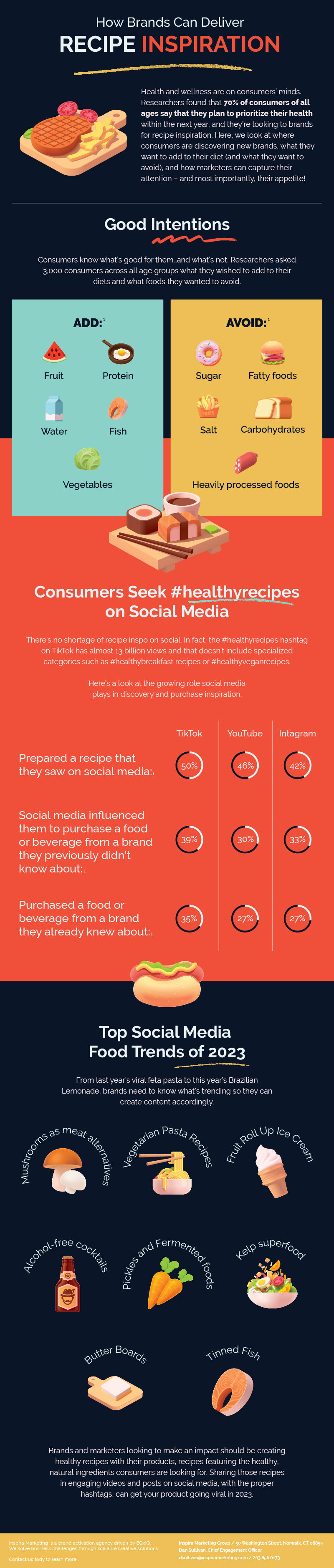 Inspira_Recipe Inspiration_Infographic_2023 (1)