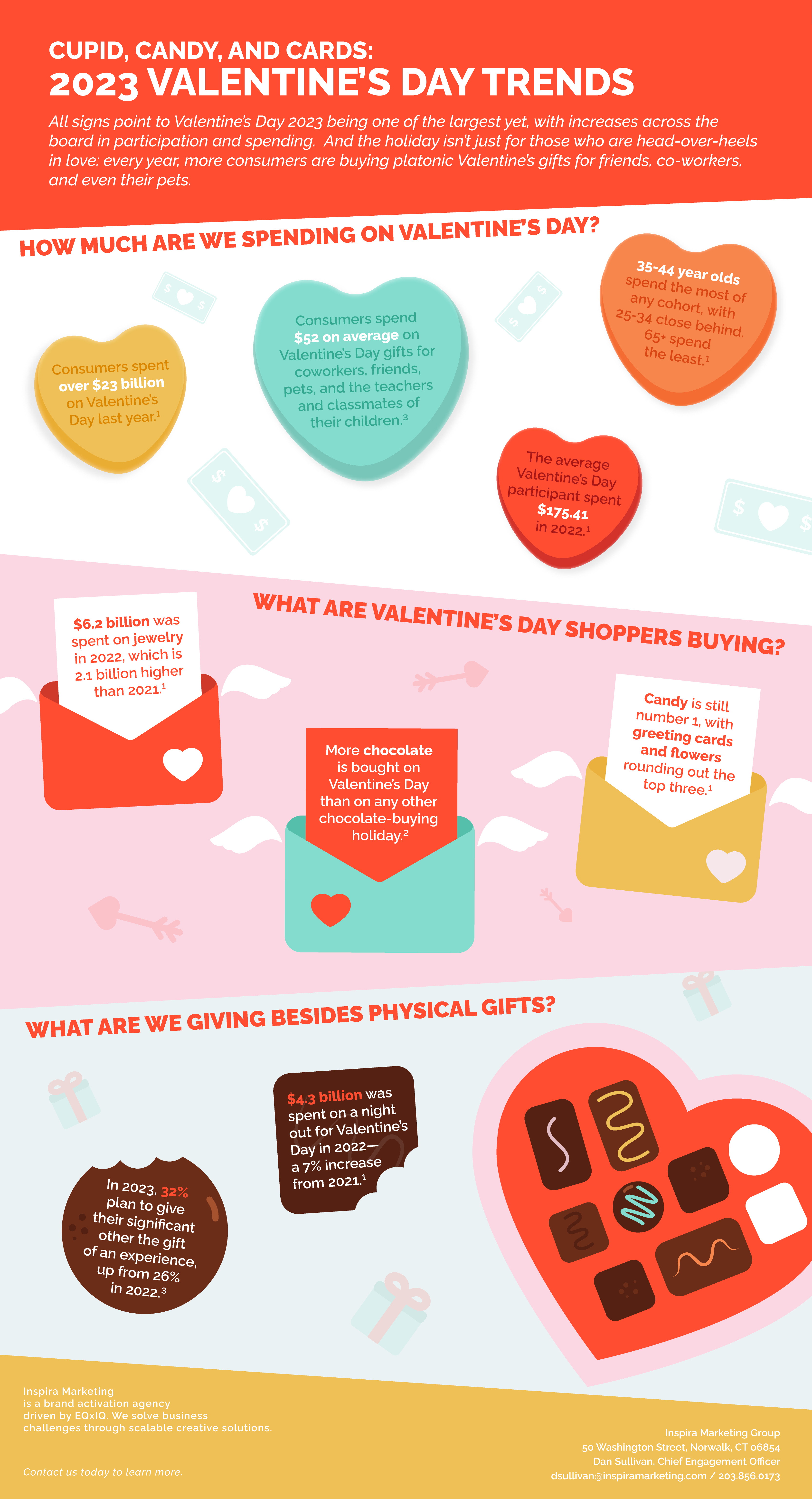Valentine's Day 2023 Trends