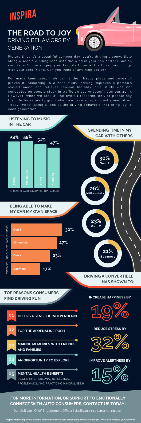 Road to Joy Infographic-1