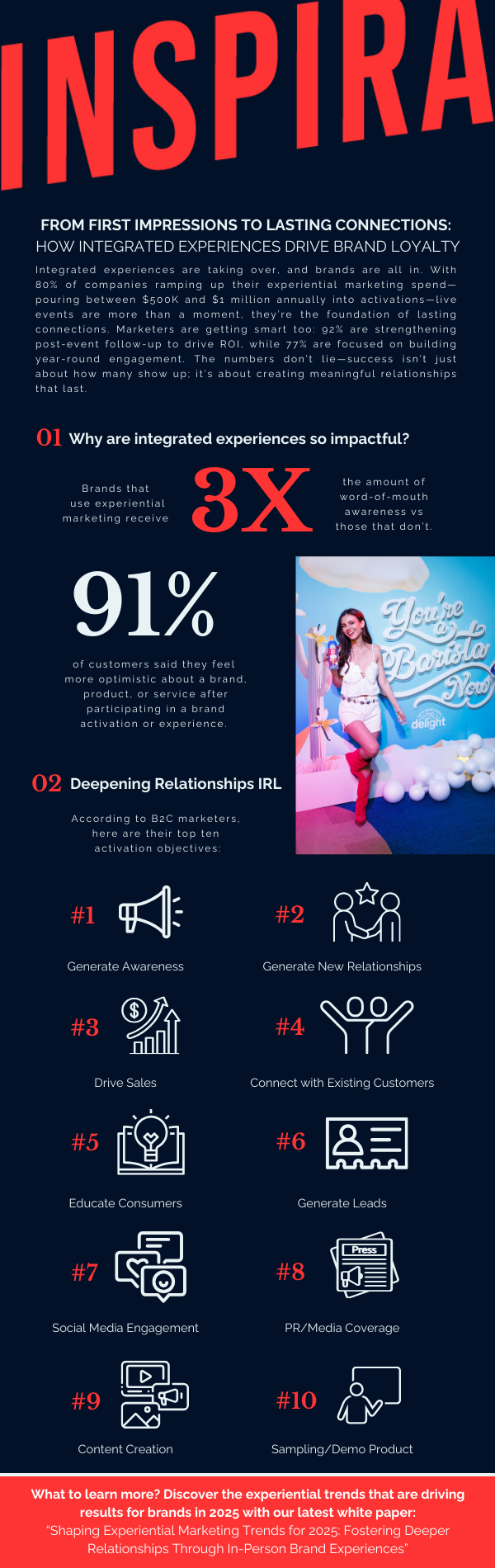 Shaping Experiential WP Infographic-3