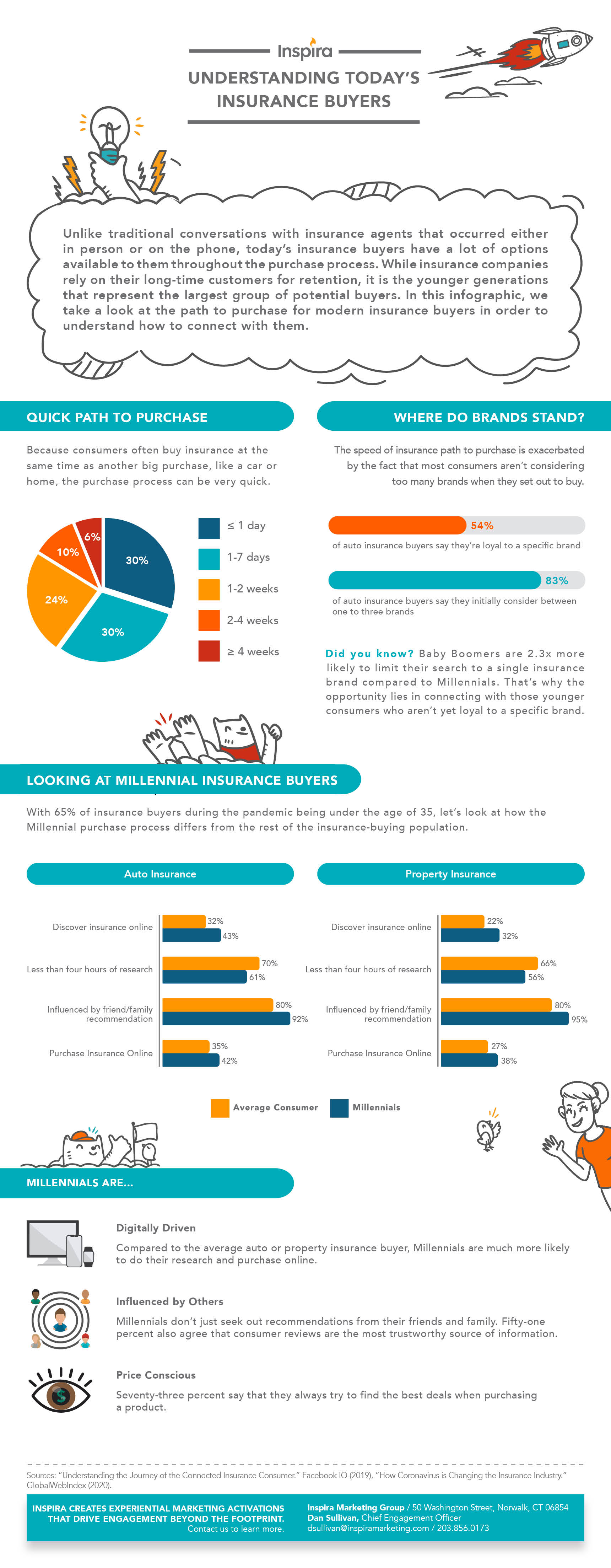 Understanding Todays Insurance Buyers