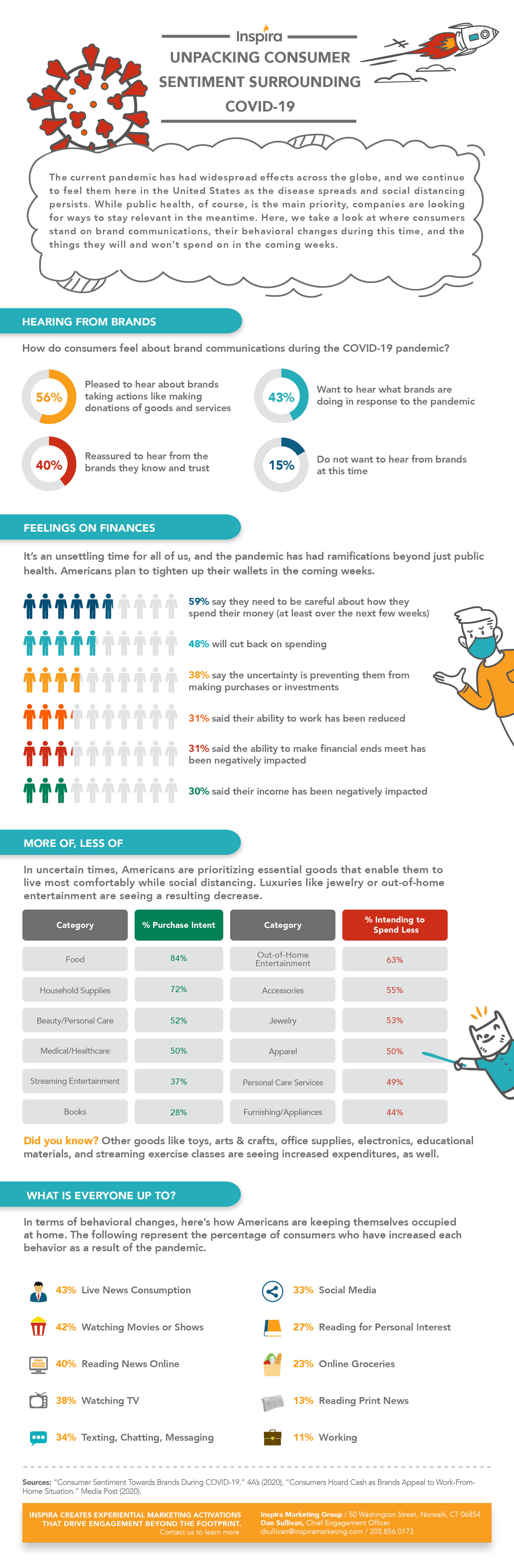 Unpacking Consumer Sentiment Surrounding COVID-19_v2