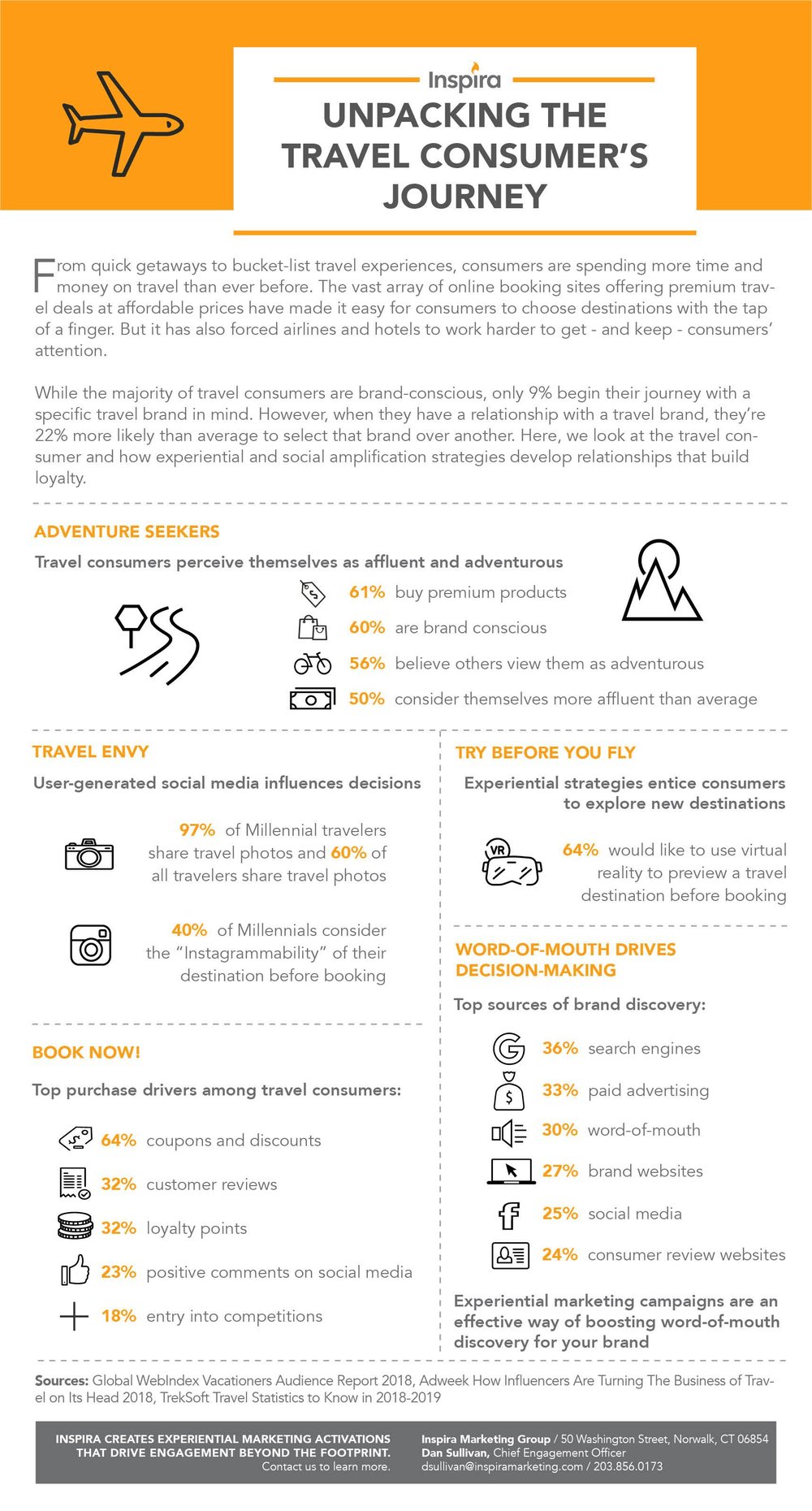 Unpacking-the-Travel-Consumers-Journey.jpg