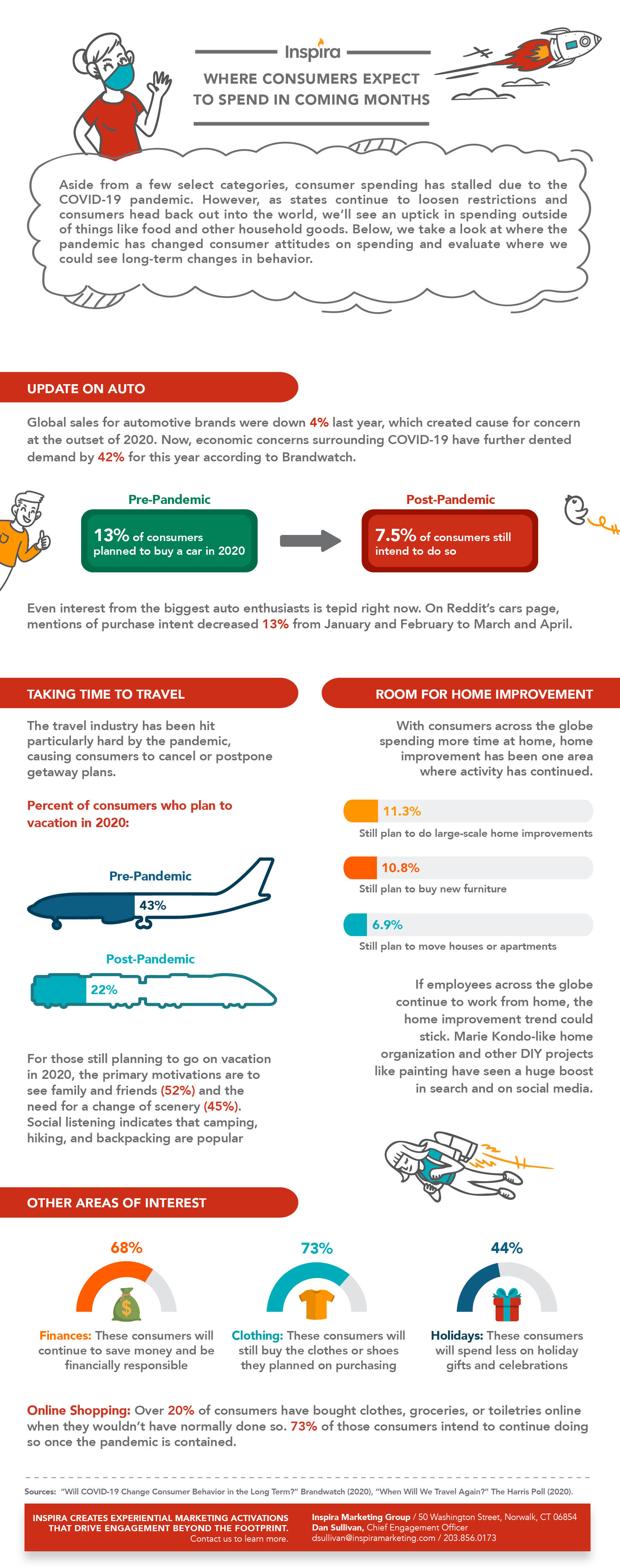 Where Consumers Expect to Spend in the Coming Months