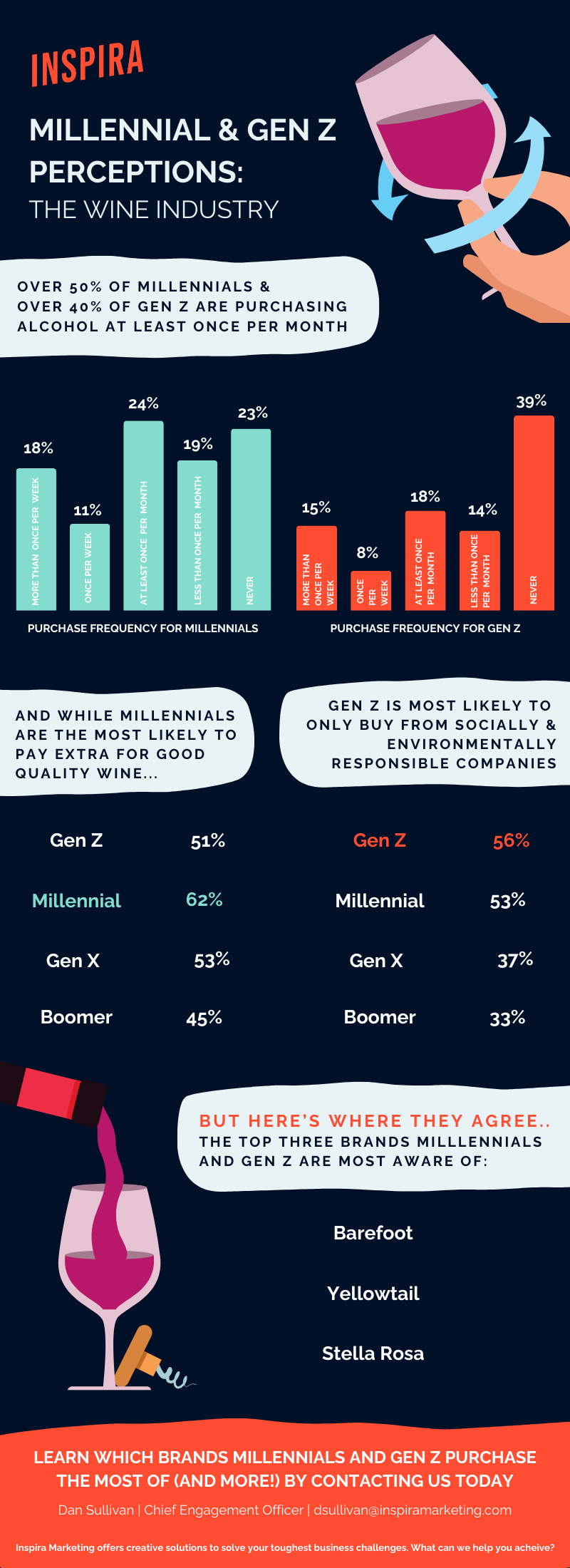 Wine Webinar Infographic-1